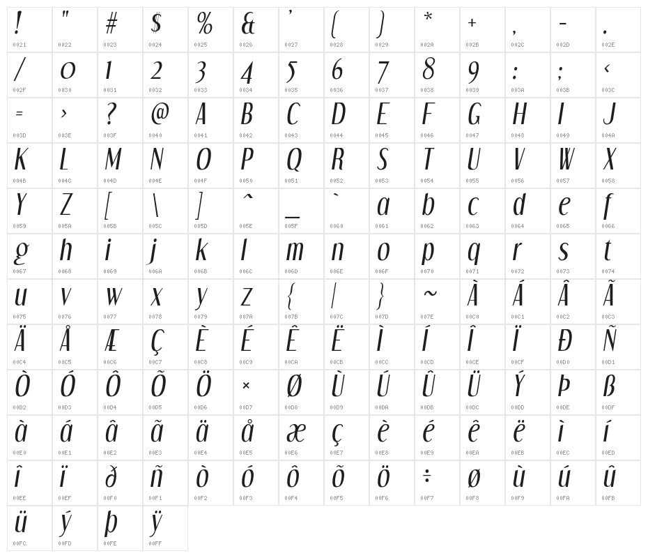 DreamOrphans-Italic Character Map