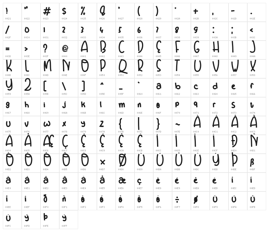 DreamSchool Character Map