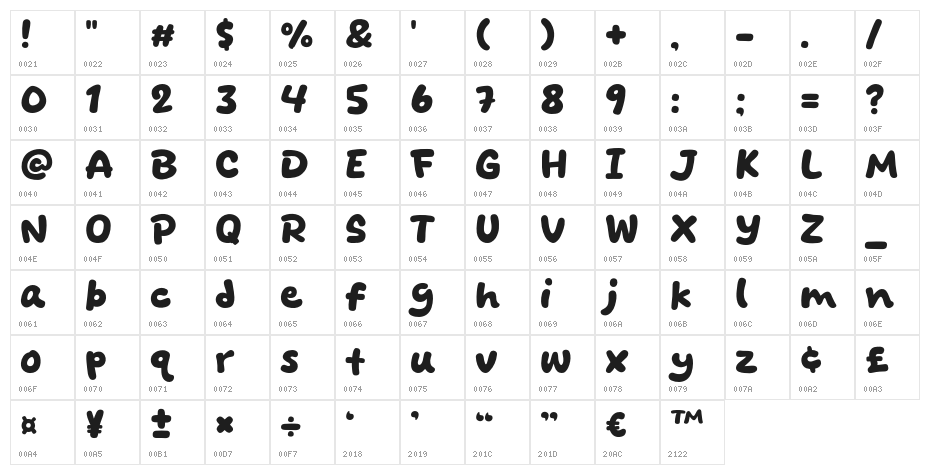Dreamate Character Map