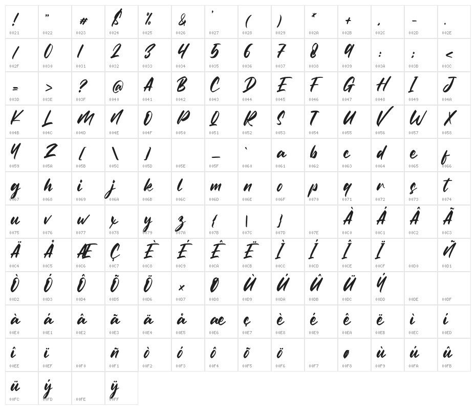 Dreamer Addict Character Map