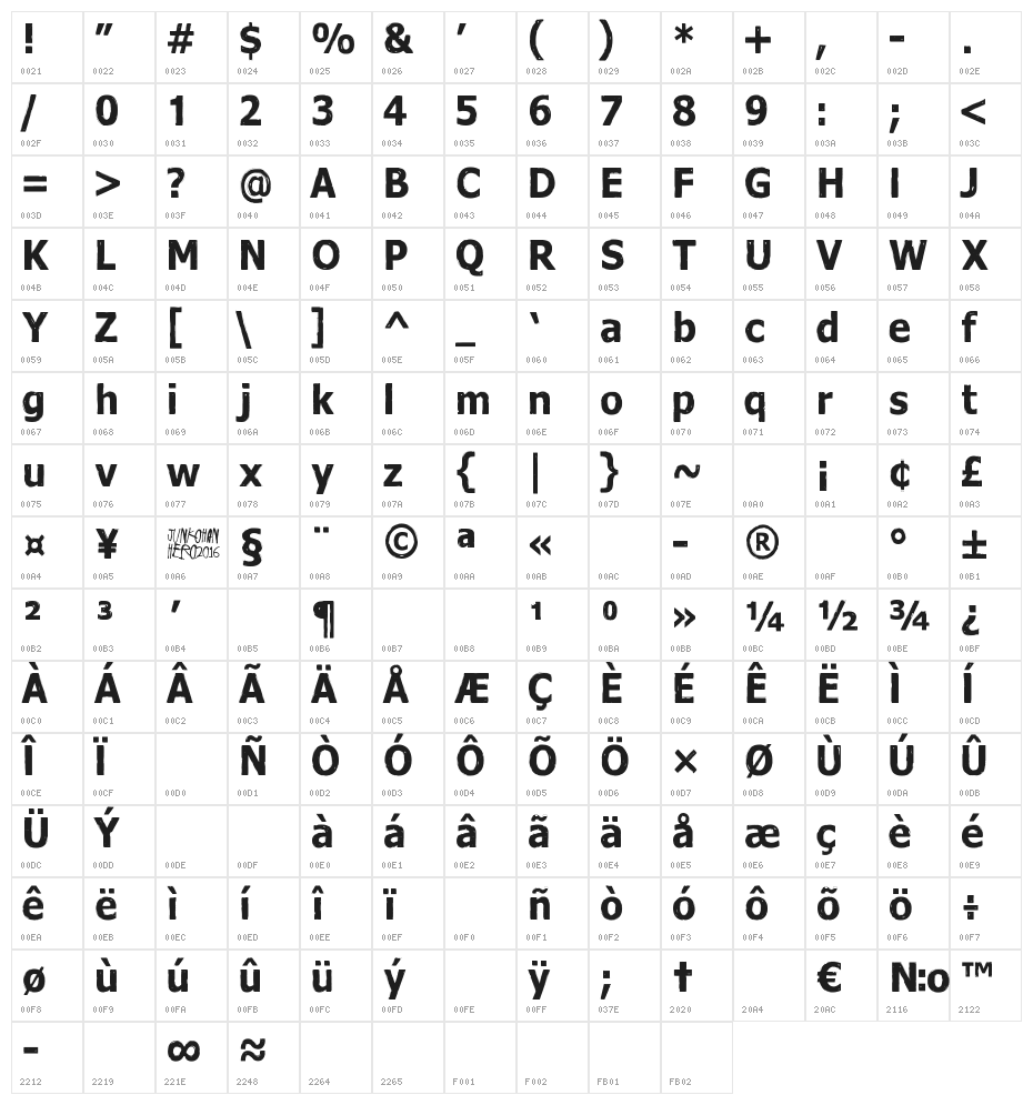 Dreamer Character Map