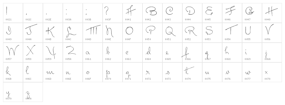Dreamer Character Map