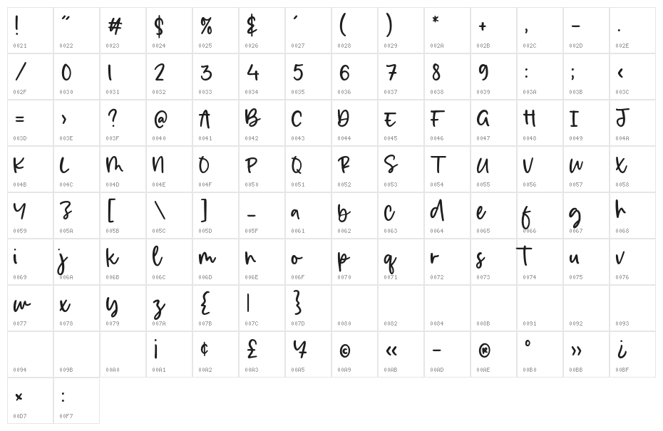 Dreameyes Character Map
