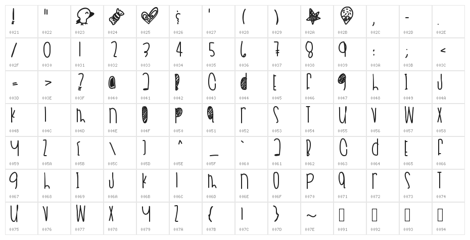 DreamieEyesInStars Character Map