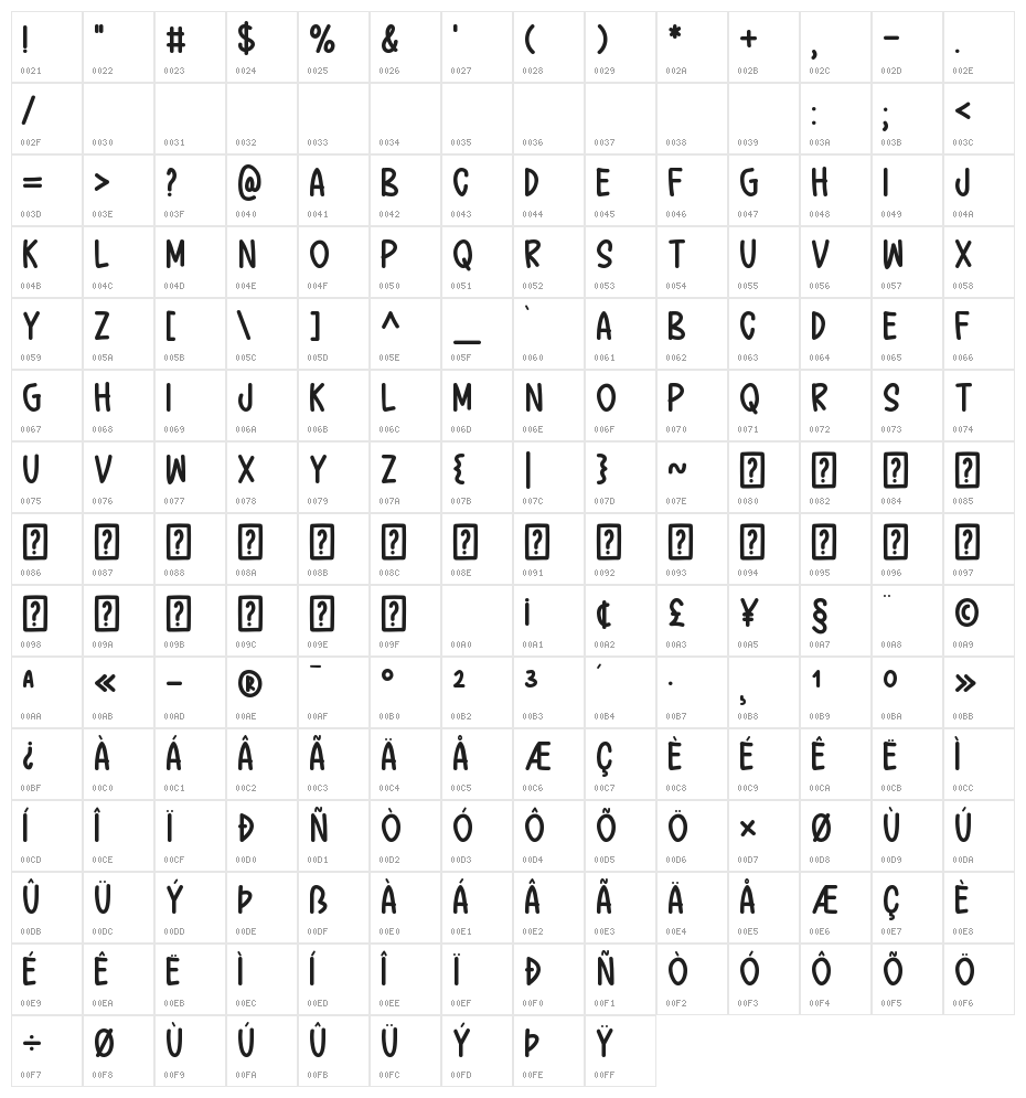 Dreaming Christmas Character Map