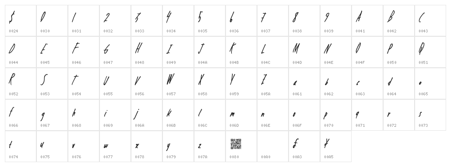 DreamingPandas Character Map