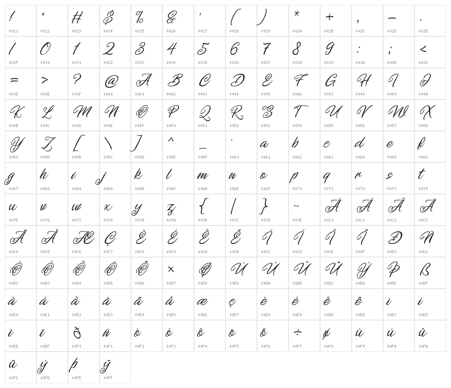 Dreamland Character Map