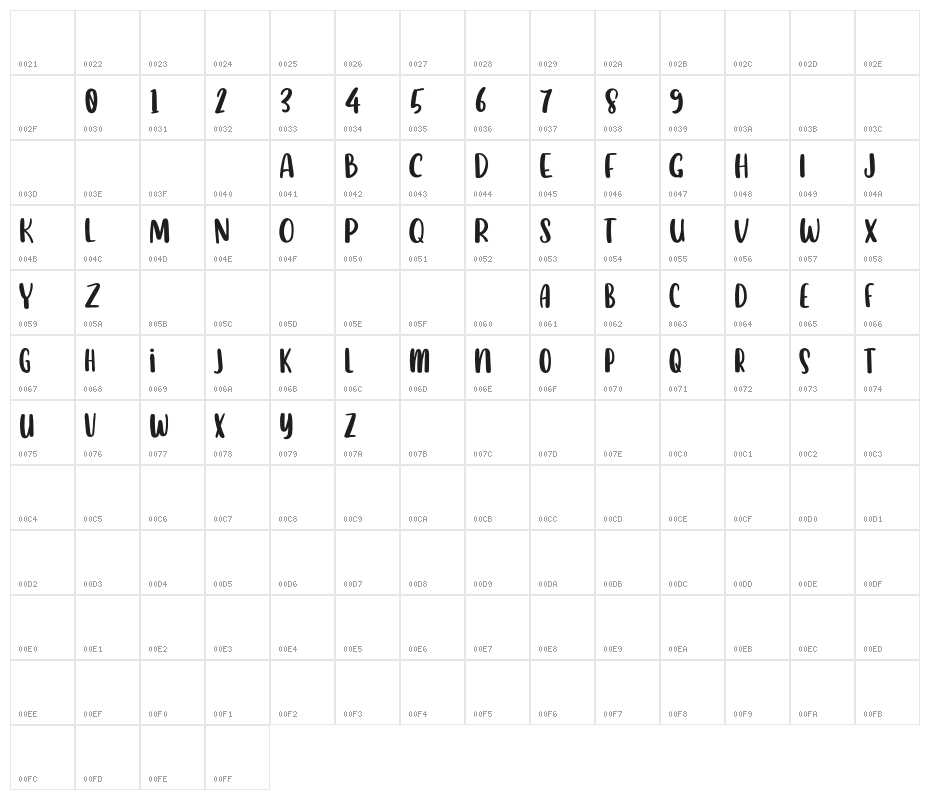 DreamlandFREE Character Map