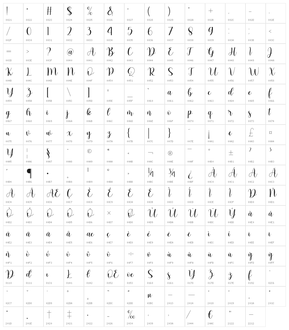 Dreamloves Character Map