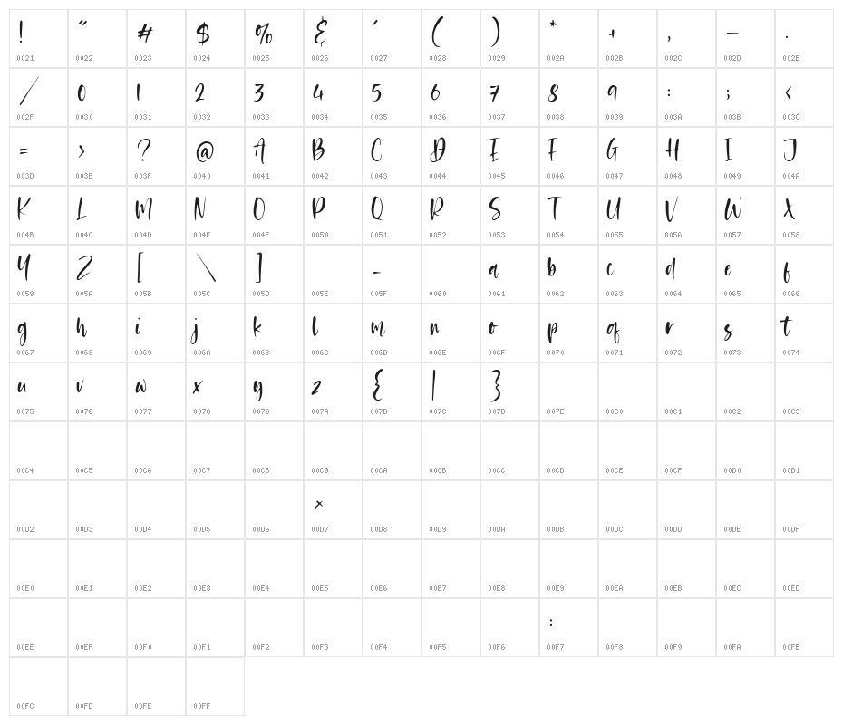 Dreams Hunter Character Map