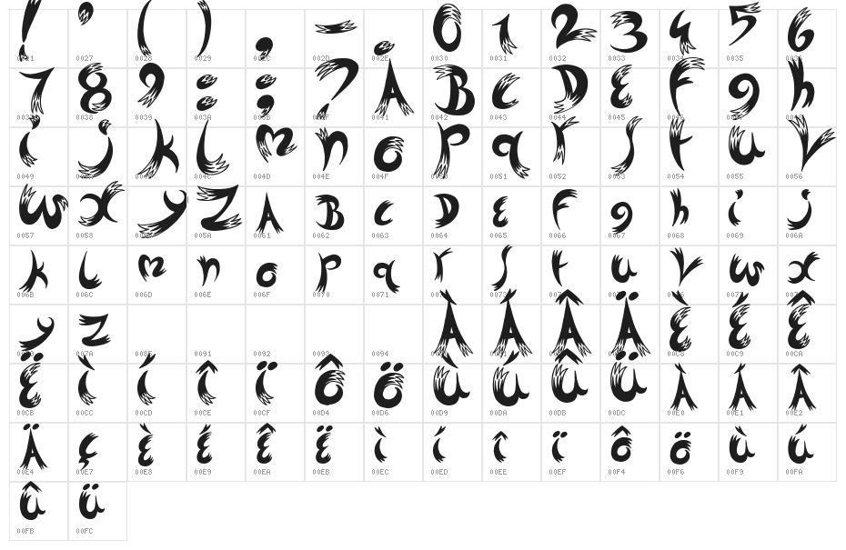 Dreams Character Map