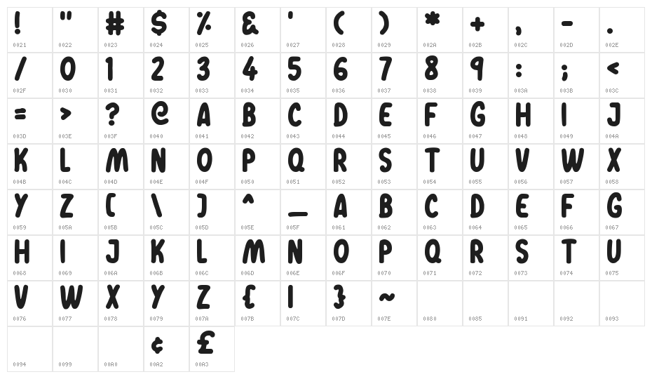 Dreamwalks Character Map