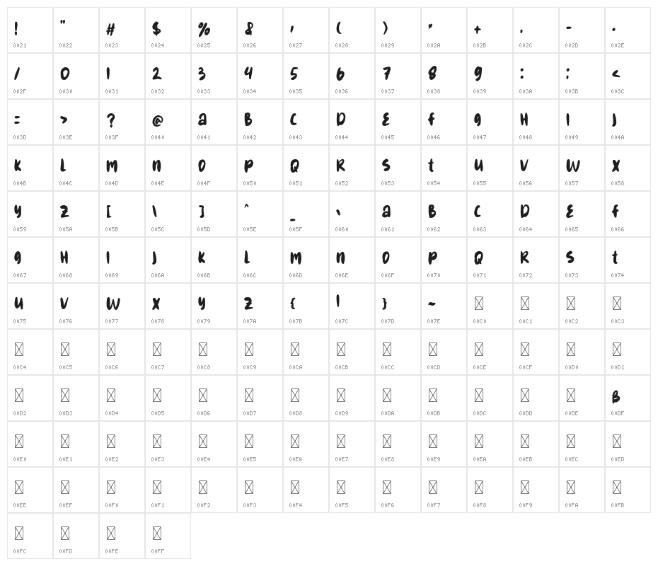Dreary Broken Character Map