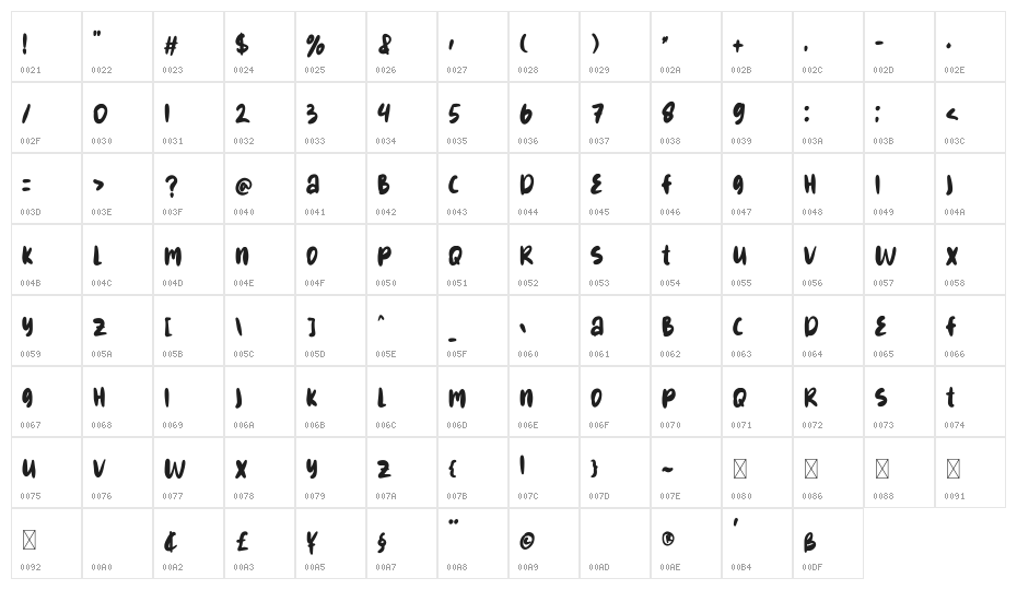 Dreary Broken Character Map