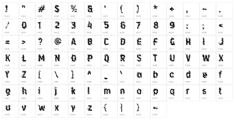 Dredes Character Map