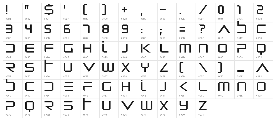 Dredwerkz Character Map