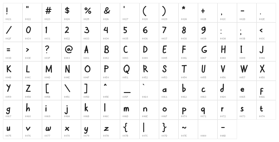 Dreiton Demo Character Map