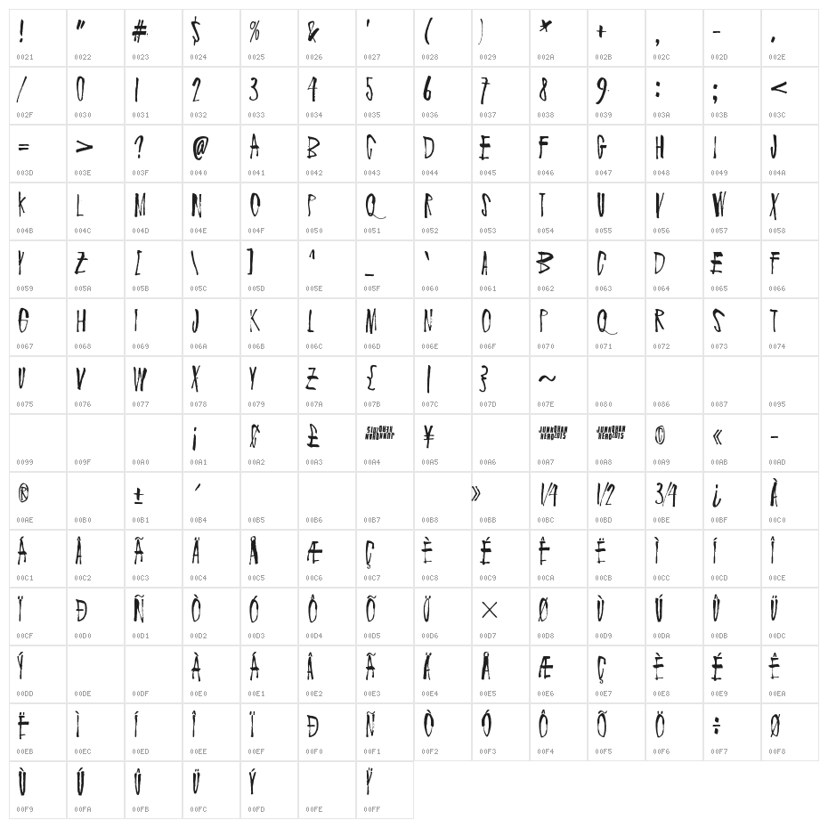 Drenazmozgow Character Map