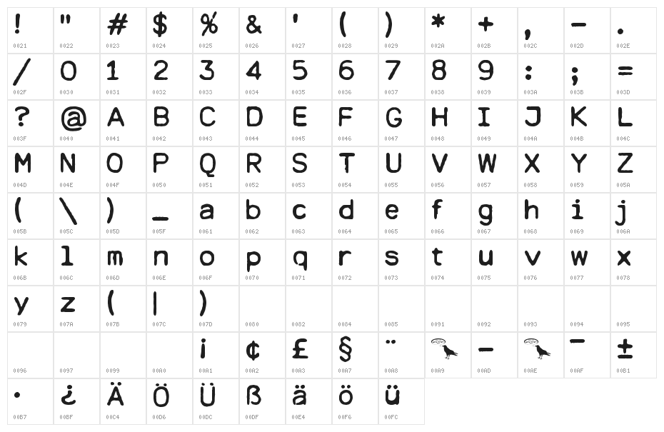 Dresden Elektronik Character Map