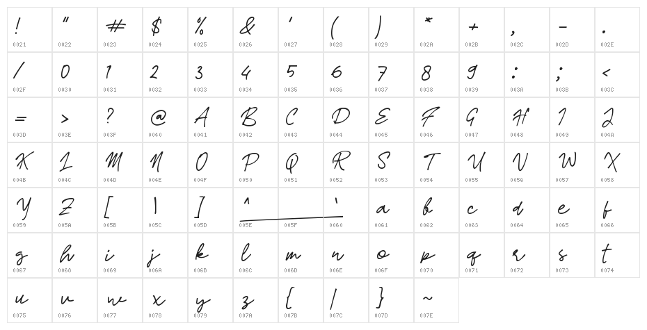 Dress Signature Character Map