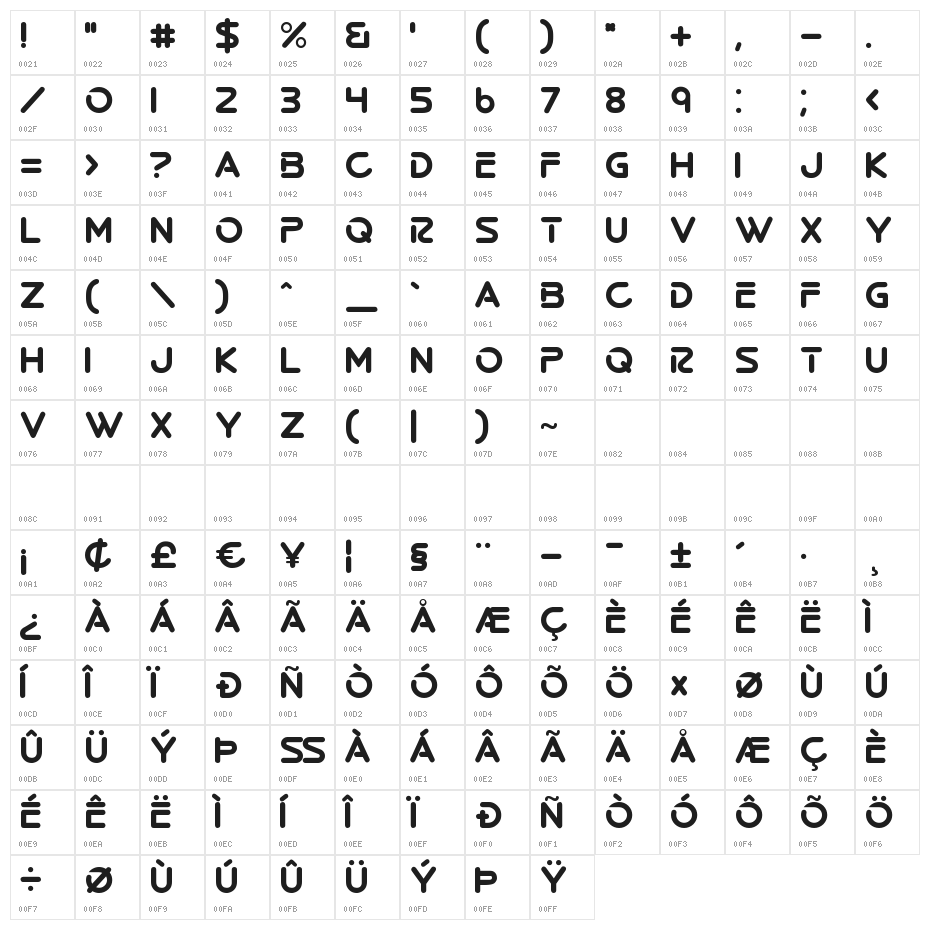 Dressedless Regular Character Map