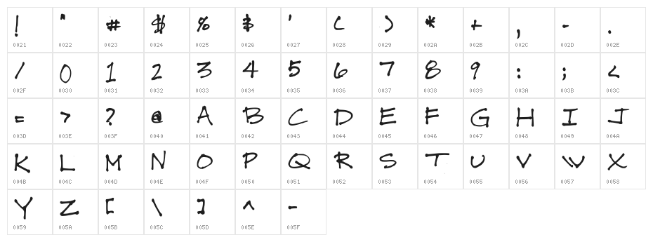 Drew Hand 1 Character Map