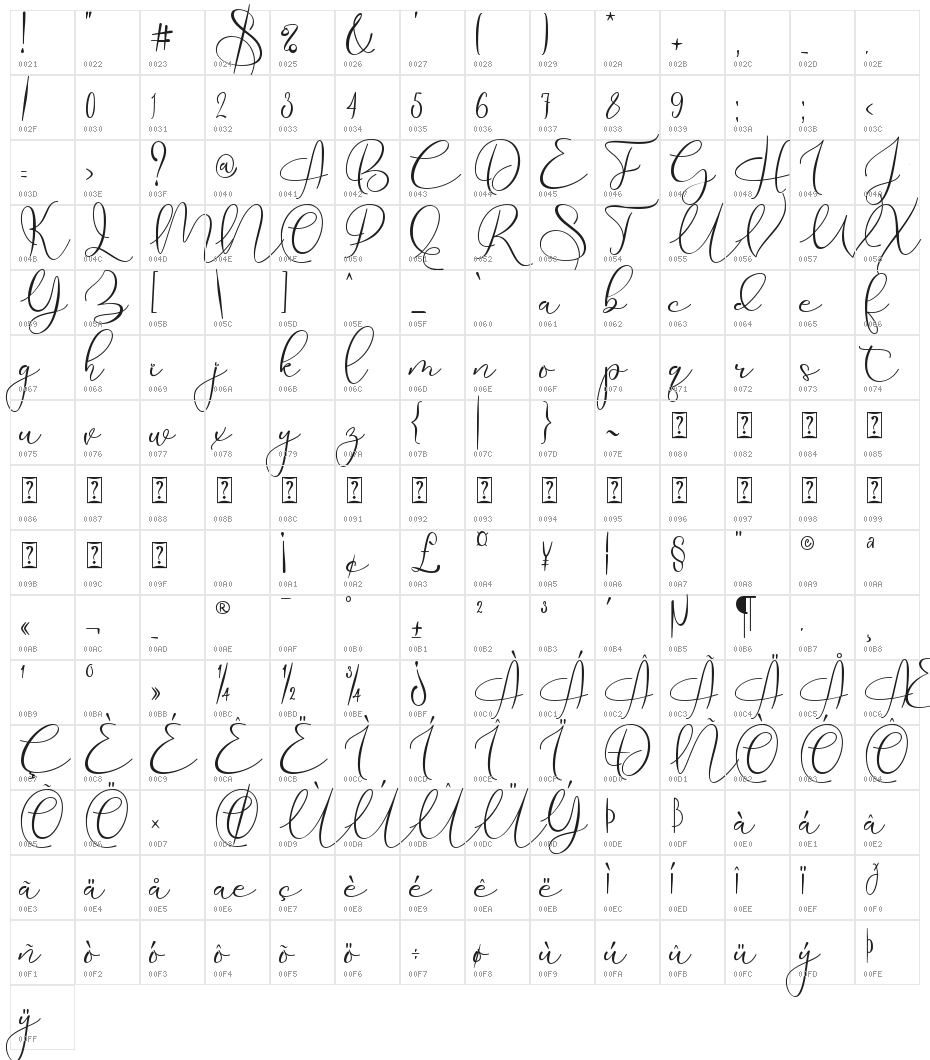 Driana Brideth Character Map