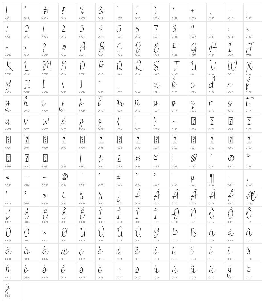 Driana Character Map
