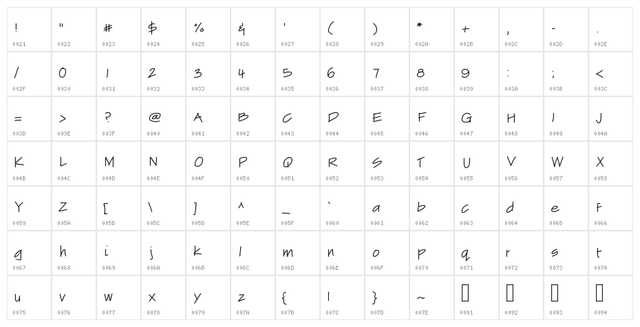 DribbleGuts Character Map