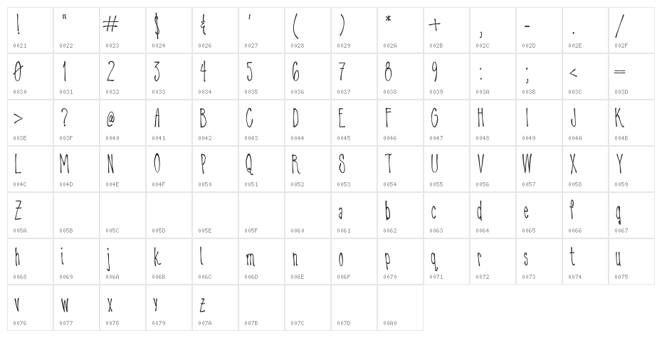 Dribble Character Map