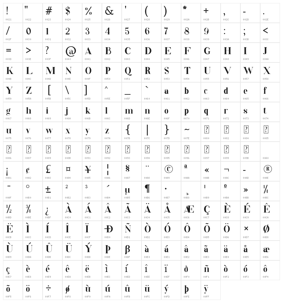 Drifter Seriff Character Map