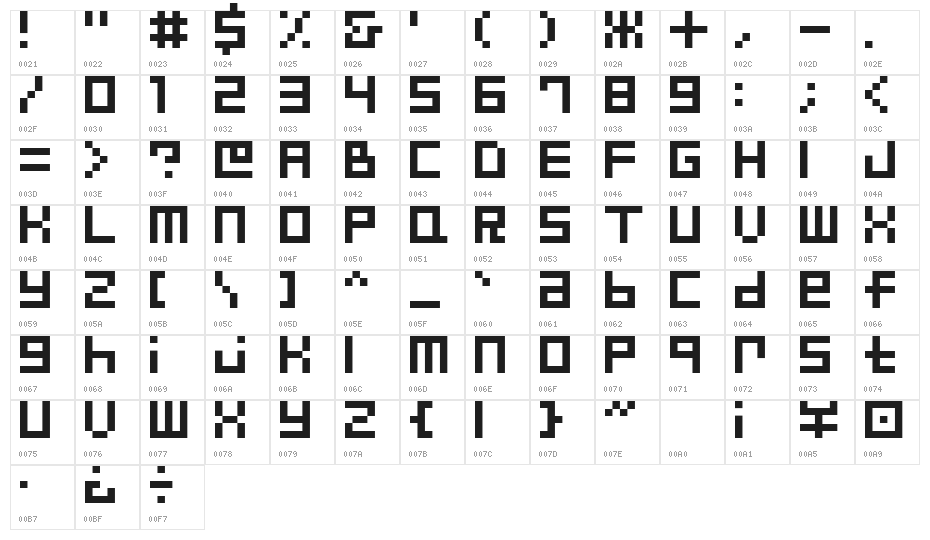 DrifterFiveAl Character Map
