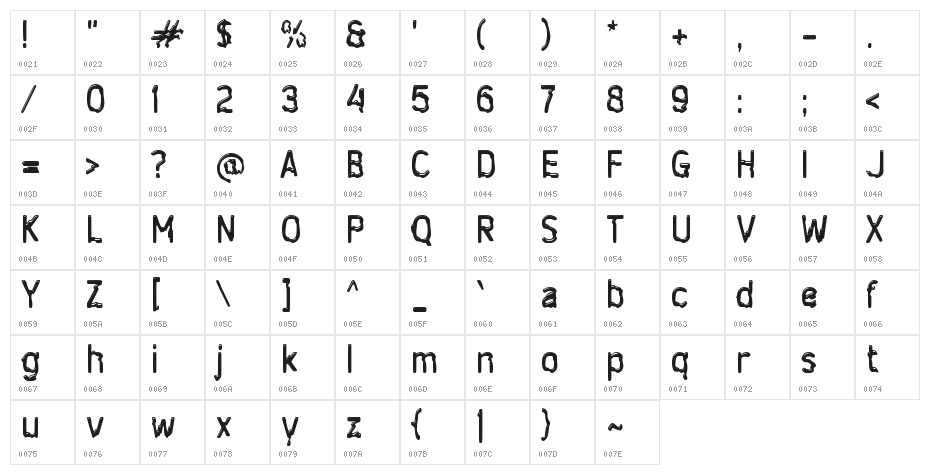 Drimolen Character Map
