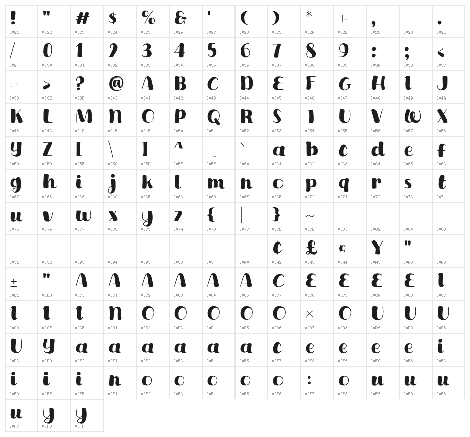 Drink Tea Character Map
