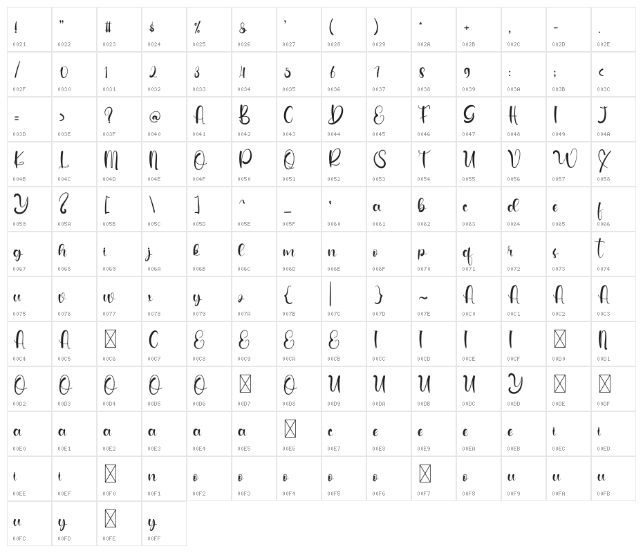 Drinks Character Map