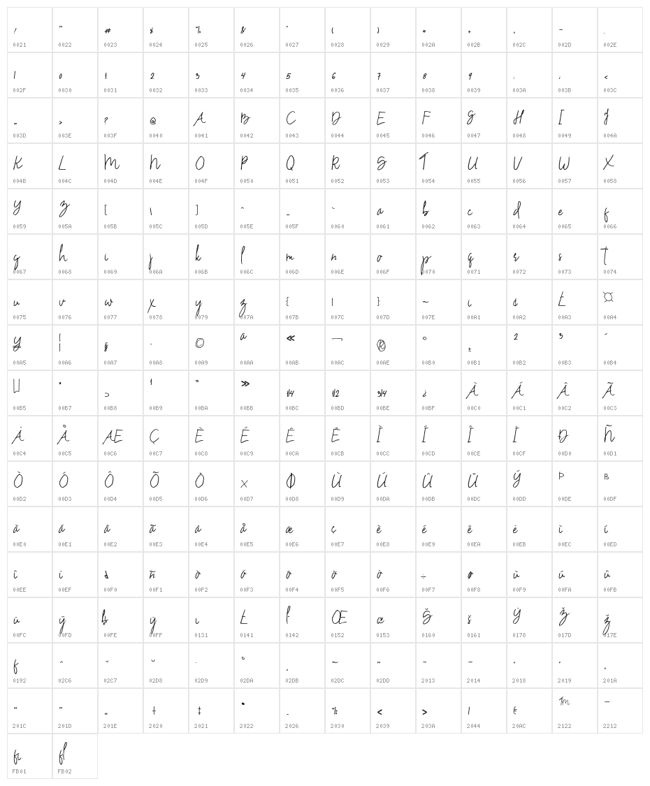Drinkwater Character Map