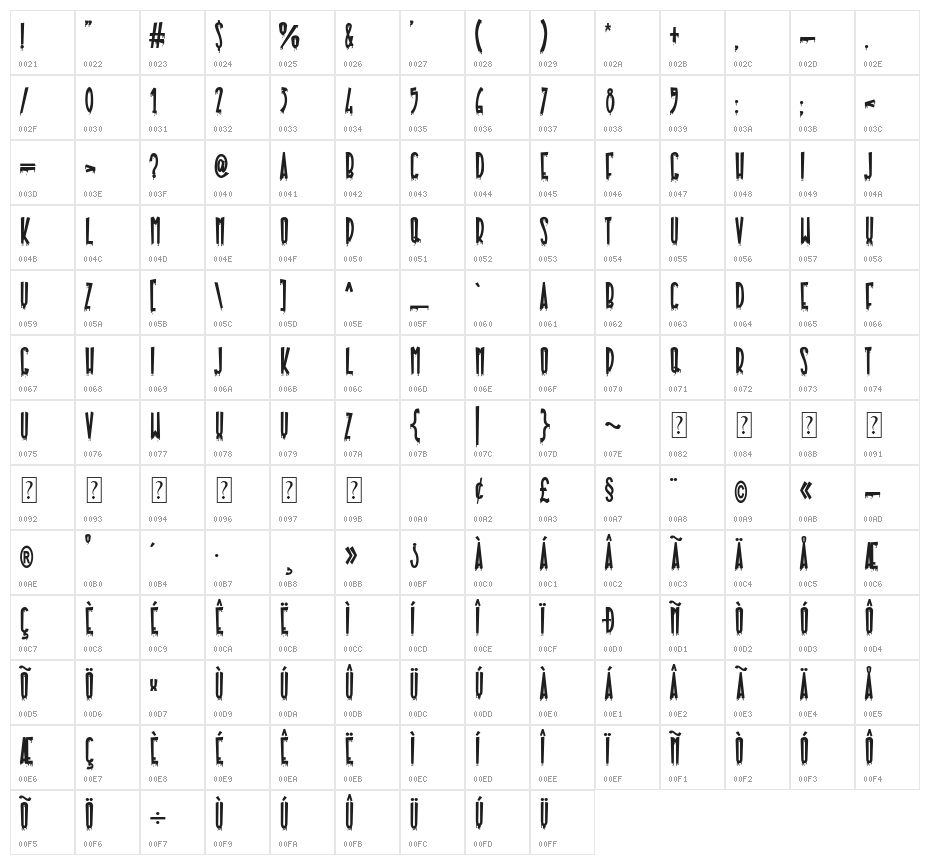 Drip Pumpkinos Character Map