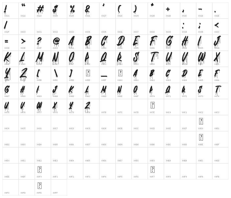 Dripping Drops Character Map