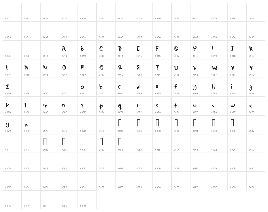 DrippyMcDrip Character Map