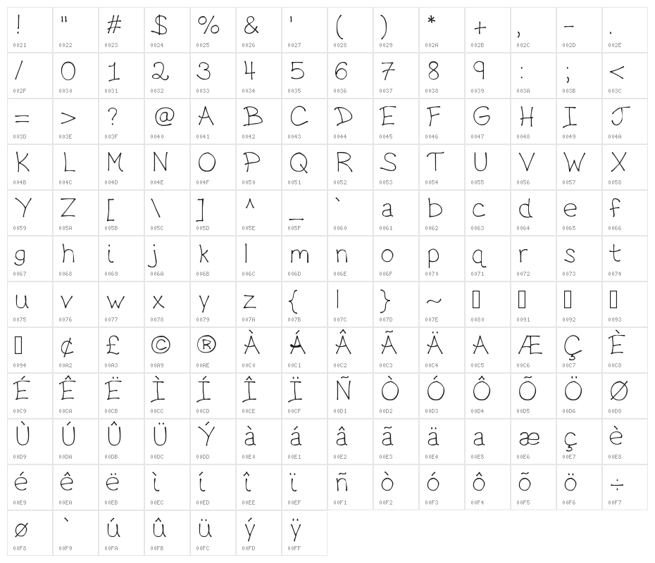 DrippyPlumsLight Character Map