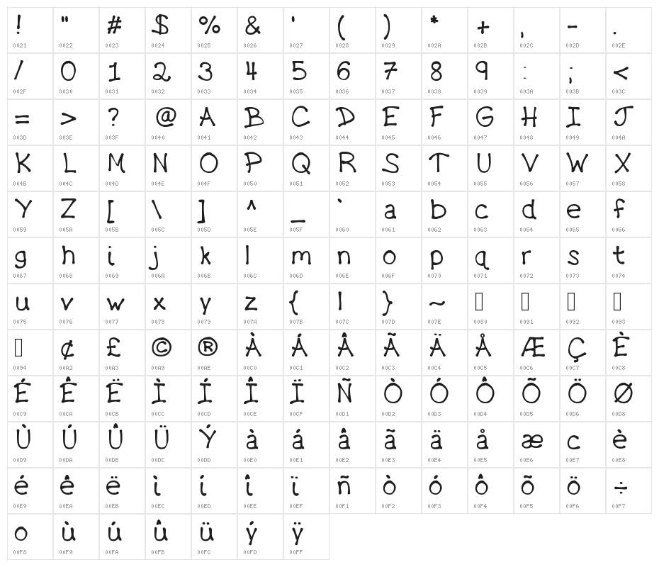 DrippyPlums Character Map