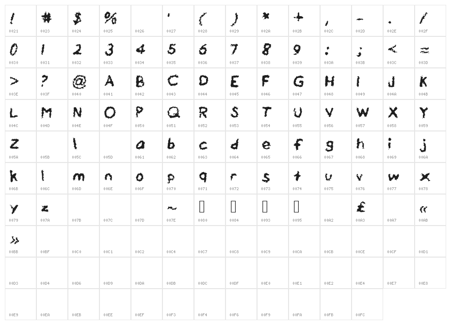 DrippyWatercolor Character Map