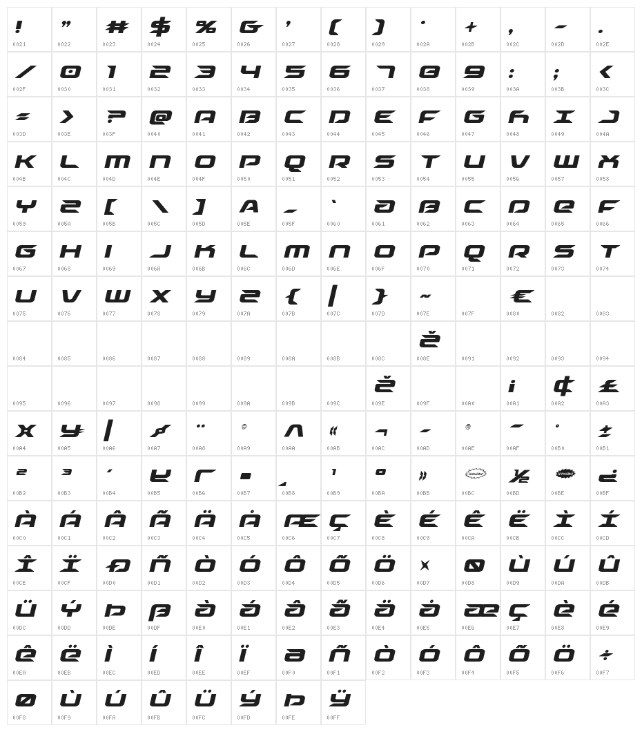 Drive Condensed Italic Character Map