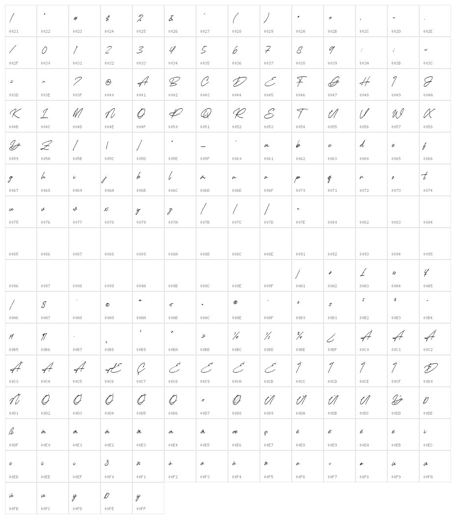 Drive Hearts Character Map
