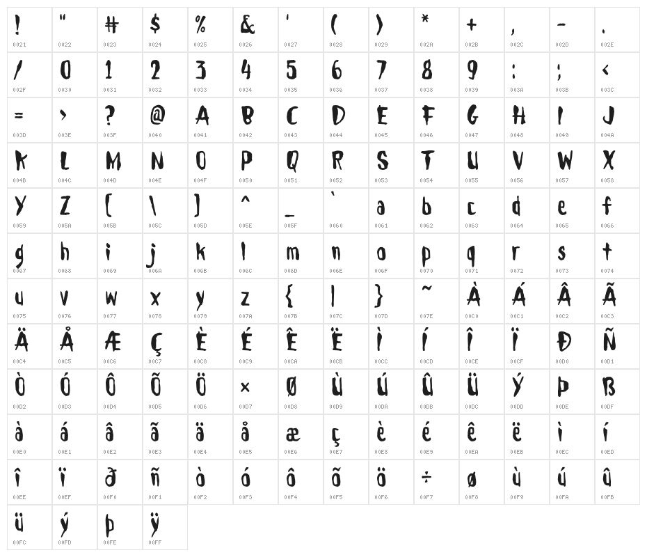 Droeming Normal Character Map