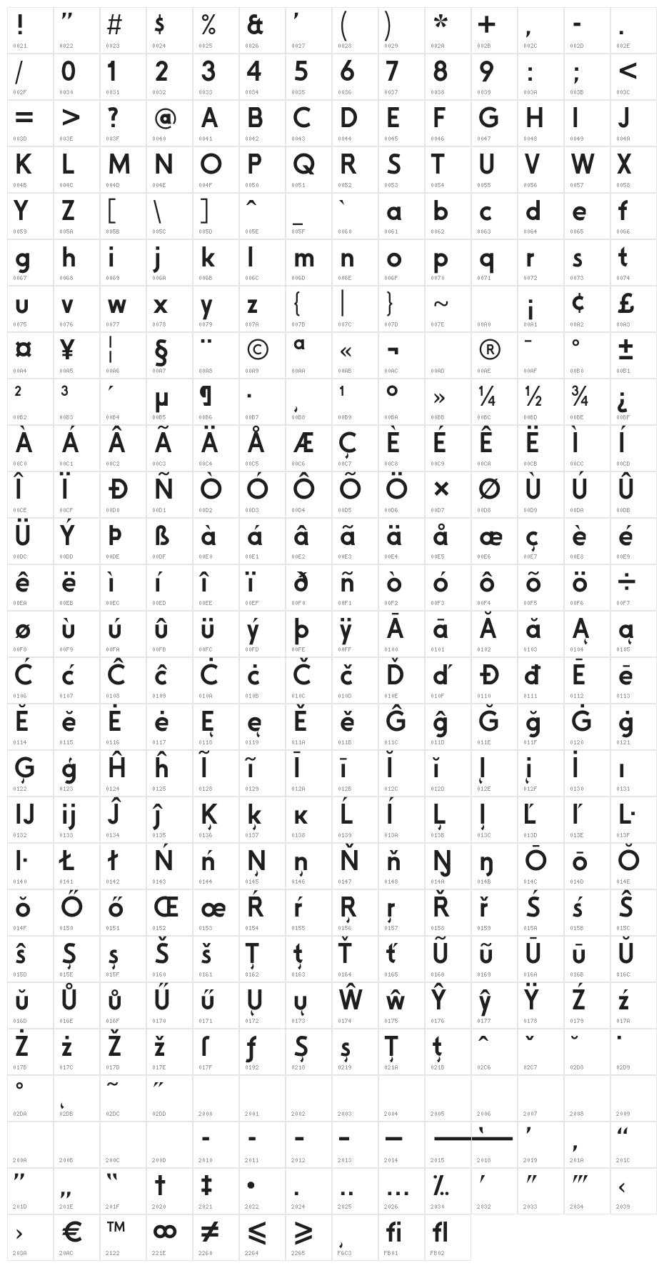 Drogowskaz Character Map