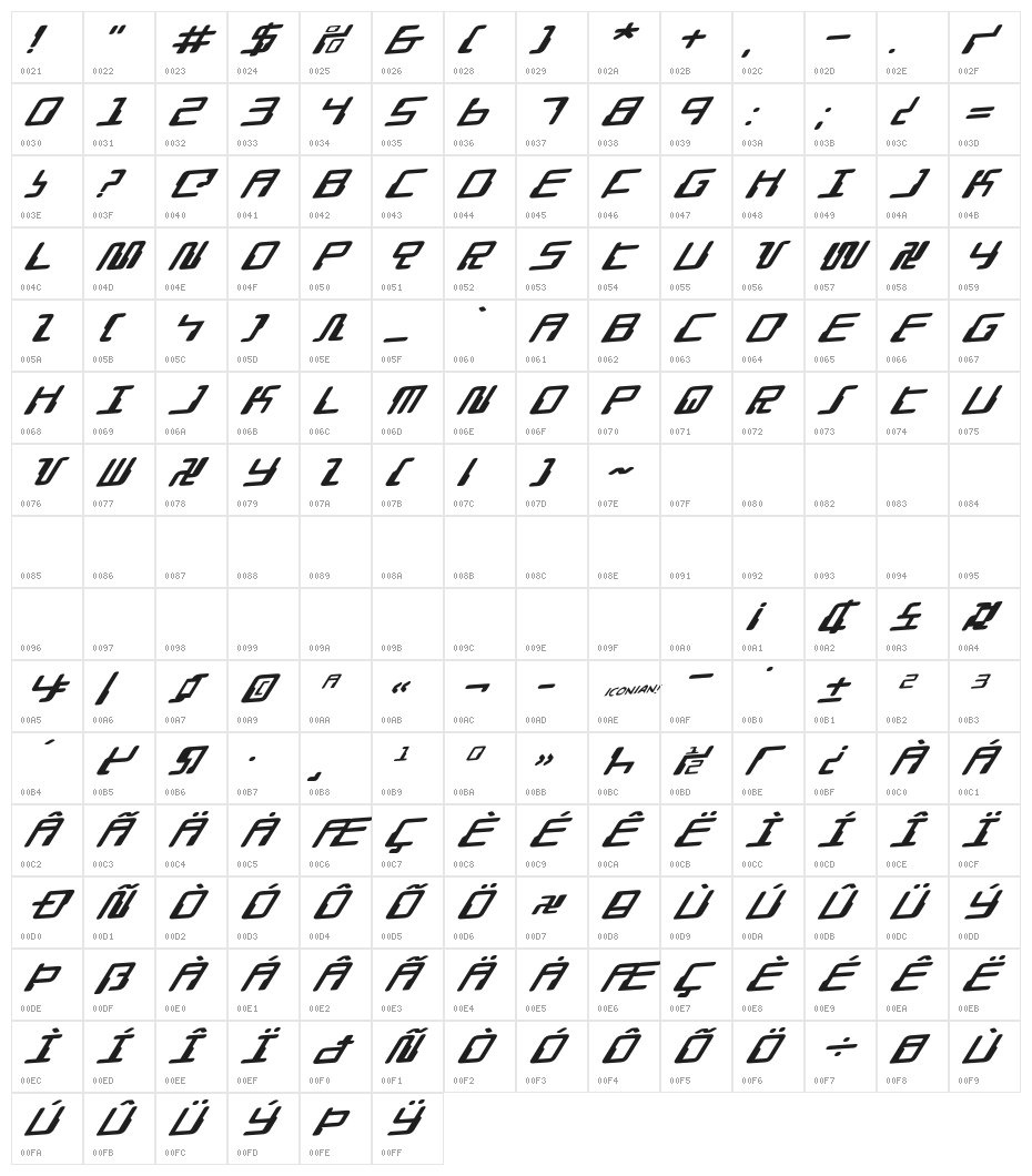 Droid Lover Expanded Rotalic Character Map