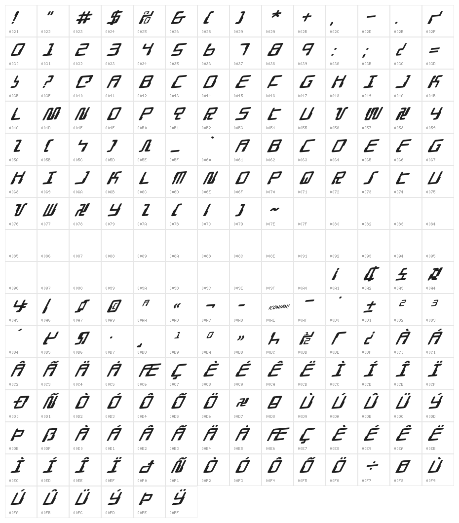 Droid Lover Rotalic Character Map