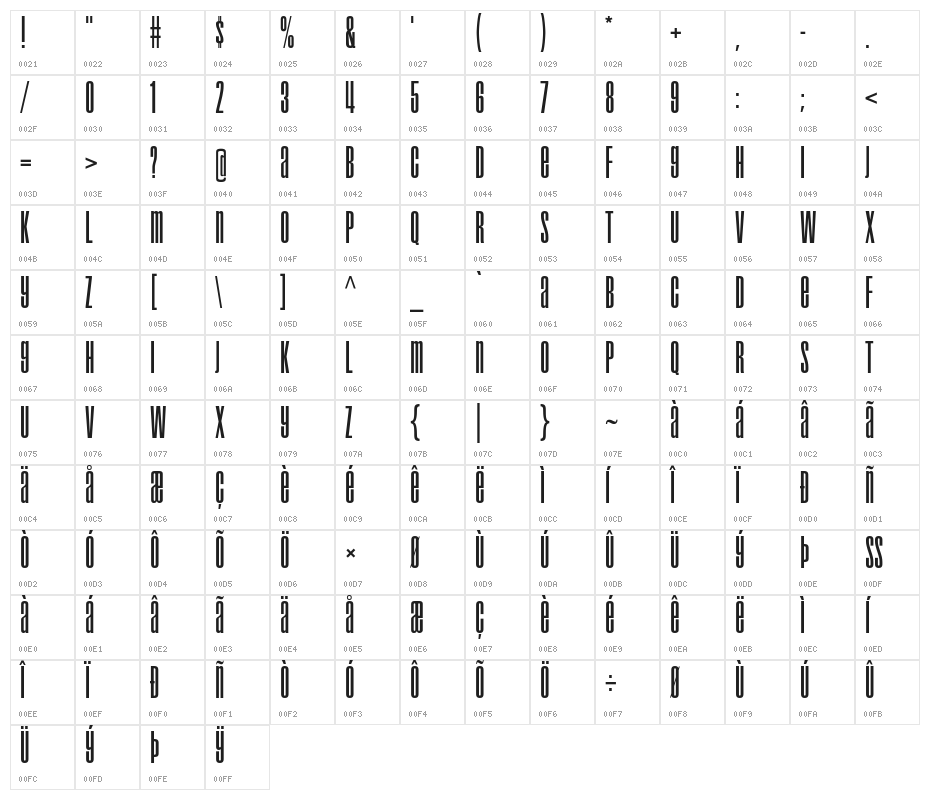 Droid-Regular Character Map