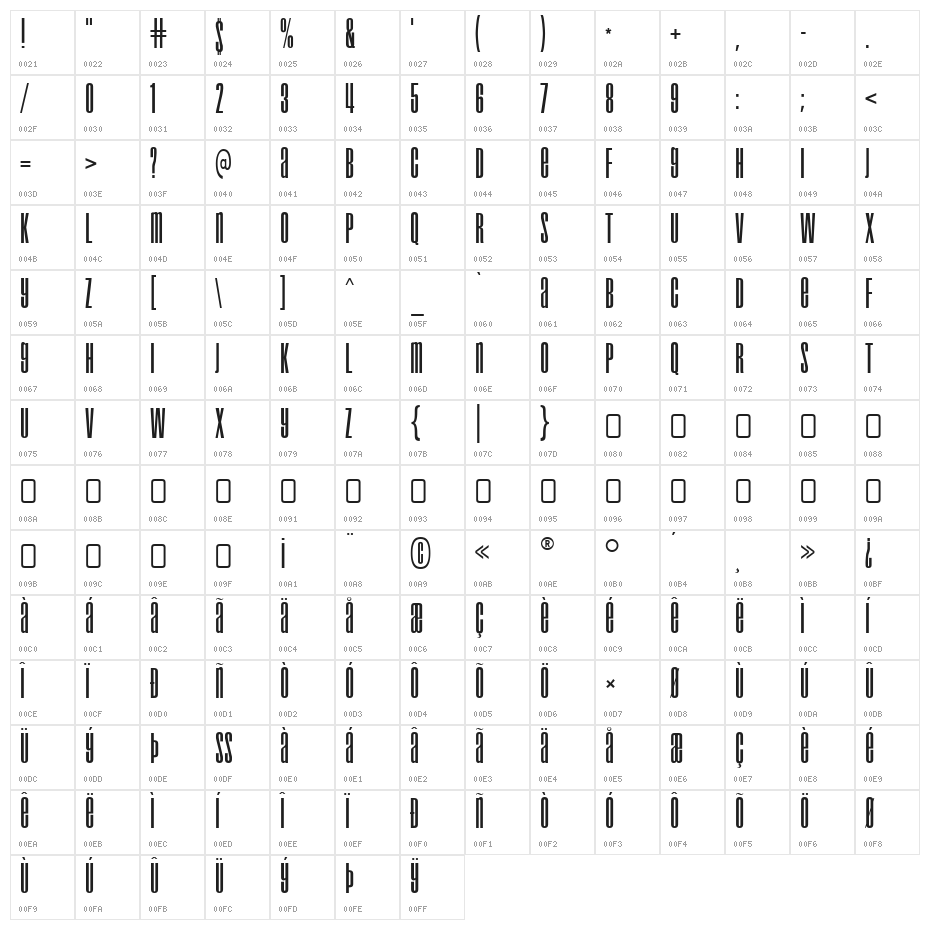 Droid-Regular Character Map
